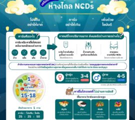 📌วันเข้าพรรษาปีนี้ ทำบุญให้ได้บุญ📌นับคาร์บ​อาหารที่ใส่บาตร ห่างไกลโรค NCDs 🥗