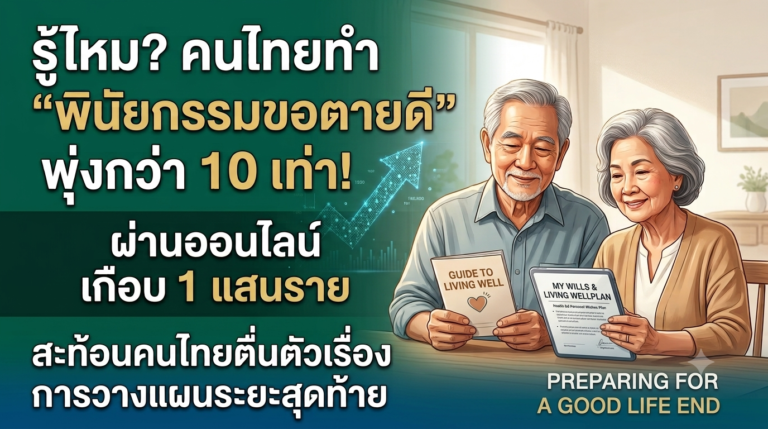 พุ่งกว่า 10 เท่า! คนไทยตื่นตัวทำ “พินัยกรรมขอตายดี” ผ่านออนไลน์ทะลุเกือบ 1 แสนราย
